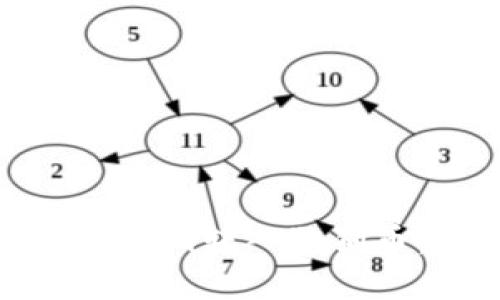 如何将Tokenim转入狗狗币:详细指南
