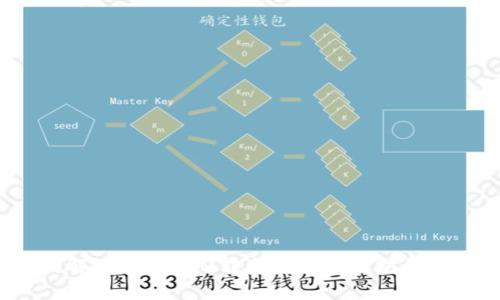 如何解决TokenIM转出没有以太坊的问题?