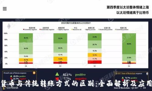 数字货币与传统转账方式的区别:全面解析及应用前景