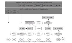 TokenIM 2.0：全新数字资产管