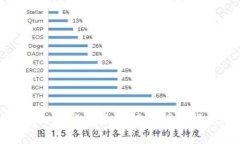 如何将Tokenim 2.0转换为TR