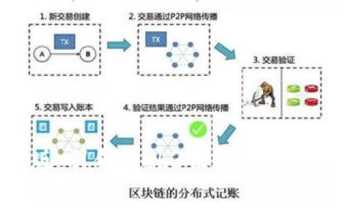 Tokenim 2.0内测版:引领Web3世界的全新数字资产管理工具