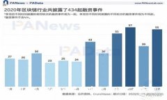 如何将Tokenim上的资产安全