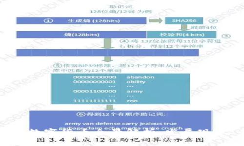 biao ti/biao ti: 厦门数字货币全景解析:发展现状、未来趋势与应用前景