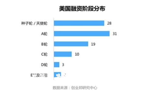 区块链数字货币交易所全景解析:市场现状、风险管理与未来展望