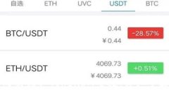 如何成功领取TokenIM空投：