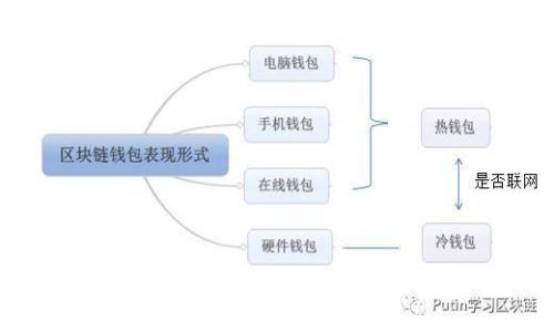 如何使用Tokenim助记词恢复钱包的完整指南