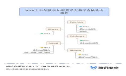 防范TokenIM 2.0被盗风险的关键措施与应对策略