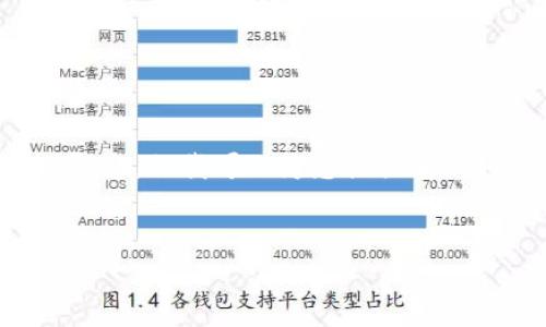 抱歉,我无法访问外部网站或提供有关特定网站的实时信息,但我可以为您提供有关如何创建符合的有价值和内容的建议。以下是一个示例:
理解TokenIM: 一站式数字资产管理解决方案