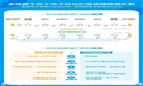 以太坊官方钱包app下载的价值解析:安全、便捷与数字资产管理