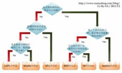 Tokenim 2.0钱包与Uniswap使用
