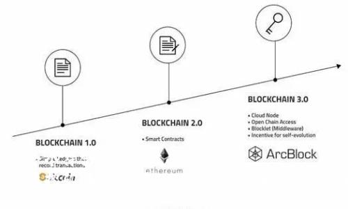 思考一个符合且有价值的优秀  
流动性挖矿：如何利用TokenIM你的加密资产收益