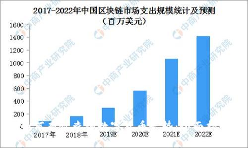 如何有效查询数字货币走势:全面指南