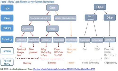 TokenimusDT与ETH的兑换:全面解析及交易指南