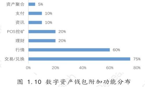 社保基金对数字货币投资的前景分析:机遇与挑战