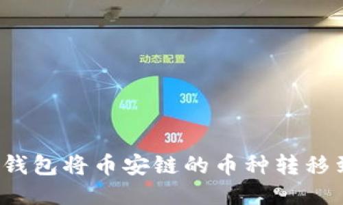 如何使用TP钱包将币安链的币种转移到以太坊链?