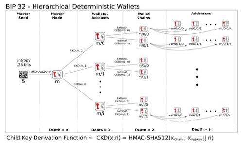 大连张成思数字货币:探索未来金融的创新之路