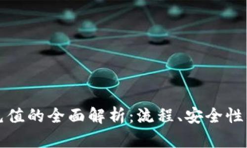 数字货币充值的全面解析:流程、安全性及最佳实践