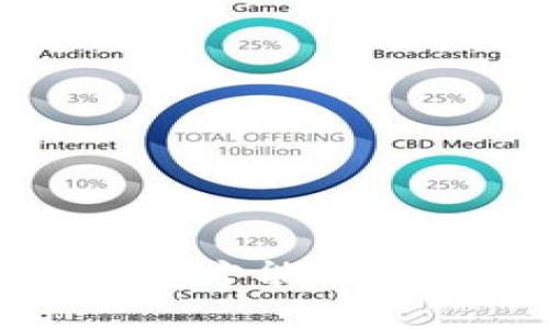 在现代软件开发与网络应用中，Token（令牌）常常是用来进行身份验证和授权的关键元素。获取Token的方式取决于你所使用的服务或平台。但在这里，我们将简单概述获取Token的基本步骤和常见的方法。

### 常见获取Token的方式

#### 1. 通过API获取Token

通过API获取Token通常适用于需要与服务器进行通信的情况。以下是一般步骤：

步骤一：注册应用
在很多平台（如Google、Facebook、GitHub等），你首先需要在其开发者平台上注册一个应用。完成注册后，你会获得一个Client ID和Client Secret，这两个信息通常在后续的Token请求中使用。

步骤二：获取授权码（OAuth 2.0）
如果你的应用使用OAuth 2.0协议，用户首先需要登录并授权应用访问其数据。在这个过程中，用户会被重定向到授权页面，输入他们的凭证后，系统会返回一个授权码给你的回调URL。

步骤三：交换授权码获取Token
使用授权码，你可以向API服务器请求Token。这个请求通常包括你的Client ID、Client Secret和授权码等信息。服务器验证后，通常会返回Access Token和Refresh Token。

#### 2. 通过用户名和密码直接获取Token

一些API允许通过直接提供用户名和密码来获取Token，这种方法一般用于内部开发或不需要复杂身份验证机制的情况。

步骤一：准备请求
准备一个POST请求，通常需发送到指定的Token终端点。请求内容一般包括你的用户名和密码、以及一些额外的参数如请求类型。

步骤二：发送请求
发送请求后，如果身份验证成功，服务器会返回一个Access Token。这个Token就可以用于后续的API请求。

#### 3. 通过社交媒体账号获取Token

许多现代应用允许用户使用他们的社交媒体账号登录（例如，通过Google，Facebook等）。这种情况下，获取Token的过程大致如下：

步骤一：请求用户授权
通过社交媒体的SDK或API，应用会引导用户进行登录并授权。用户登录后，社交媒体服务会返回一个授权码。

步骤二：请求Access Token
使用收到的授权码，向社交媒体的Token服务请求Token。成功后，服务器会返回Access Token。

## 相关问题

### 1. Token失效如何处理？

Token的失效是常见的问题，尤其是对于短期Token。通常有以下几种处理方式：

- **使用Refresh Token**: 在获取Token时，如果同时获得Refresh Token，可以在Access Token失效时使用它重新获取新的Access Token。
- **自动重试机制**: 当检测到Token失效时，应用可以自动进行Token刷新，确保用户操作的连续性。
- **用户重新登录**: 如果没有Refresh Token，应用需引导用户重新登录获取新的Token。

### 2. Token与Session的区别是什么？

Token与Session在身份验证中存在几个核心差异：

- **存储位置**: Token是存储在客户端（如浏览器的Local Storage或Cookie中），而Session数据一般存储在服务器上。
- **状态**: Token是无状态的，而Session是有状态的。Token的每次请求都需要携带信息，服务器不需要存储任何用户的状态信息。
- **扩展性**: Token更适合于微服务架构和移动应用，因为它不需要在服务器上保持用户状态。而Session适合传统的Web应用。

### 3. 使用Token的优势和劣势分析

#### 优势：
- **安全性**: Token可以通过加密的方式传输，增加了安全性。
- **无状态性**: Token的无状态特性使得服务器负担减轻，适合于分布式架构。
- **灵活性**: Token可以很容易地在多种平台（Web、移动、IoT等）中使用。

#### 劣势：
- **存储问题**: Token的存储和管理需要特别小心，尤其是在前端应用中。
- **过期问题**: Token通常会过期，定期需要进行刷新、重置等动作，增加了处理复杂性。
- **可撤销性不足**: 一旦Token被颁发，除非服务器自行标记失效，否则难以实现即时撤销。

### 4. 如何增强Token的安全性？

确保Token的安全性至关重要，以下是一些建议：

- **使用HTTPS**: 确保所有的Token请求通过HTTPS进行，防止中间人攻击。
- **设置适当的过期时间**: Token的有效期限不宜过长，通常短期有效Token与Refresh Token组合使用。
- **签名Token**: 使用HMAC或JWT等技术对Token进行签名，可以确保Token的完整性与有效性。
- **监控与日志**: 实施监控系统来跟踪Token使用情况，及时发现异常行为。

### 总结

Token的获取和管理对于现代应用来说至关重要。无论是通过API，用户名密码，还是社交媒体账号获取Token，理解其流程及潜在问题，才能更好地实现安全和高效的用户认证与授权。我们希望这篇详细的介绍能够帮助你掌握Token的相关知识，并在实际开发中应用这些技巧。