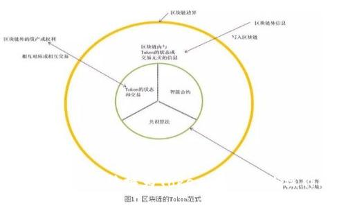 如何将比特币转换为Tokenim 2.0的操作指南