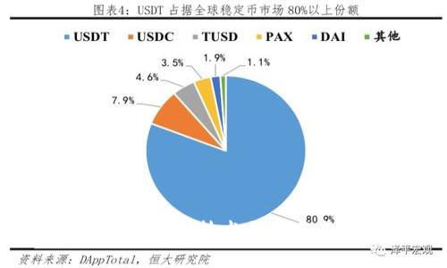 全面解析以太坊:区块链技术与数字钱包的前景与应用