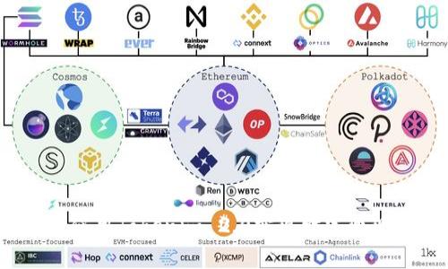 如何用Tokenim 2.0实现财富变现?