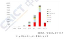 如何解决TokenIM资产显示灰