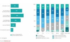 如何在Tokenim 2.0中接收EO