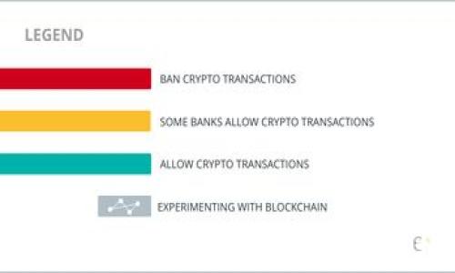 深入探讨SMRC数字货币:未来区块链技术的先锋