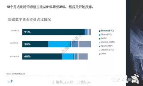 如何在Tokenim 2.0中设置滑点以提高交易成功率