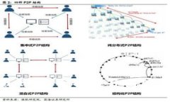 数字货币商家版活动：全