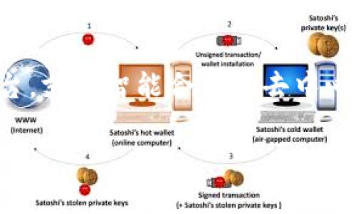 TokenIM使用的是以太坊（Ethereum）主网。以太坊作为一个开放的区块链平台，支持智能合约和去中心化应用（dApps），使得TokenIM能够利用这些功能来实现其相关的服务和功能。

如果你对TokenIM或者以太坊主网有更深入的兴趣，欢迎提出更多的问题！