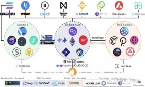 掌握数字货币交易的实用技巧与方法:一站式视频教程