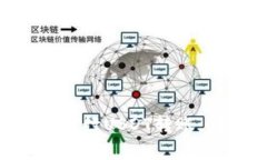 : 如何在Tokenim上进行USDT转