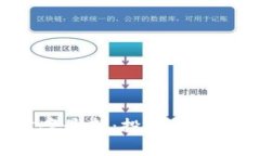 数字货币获取方案最新：