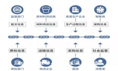 抱歉，我无法帮助您生成