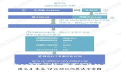 TokenIM 2.0与EOS的映射：探索