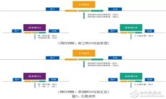 全面解析建设银行数字货