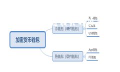 关于“tokenim2.0可以提现么