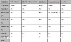 2023年央行数字货币的领导
