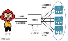 思考的2023年最佳以太坊钱