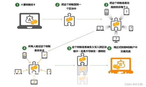 520数字货币分析：未来趋势与投资机会