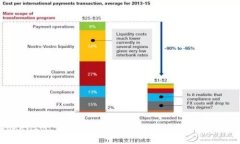 如何将 TokenIM 2.0 转账至以