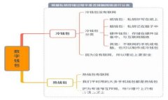 Tokenim官方最新版：探索区