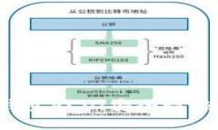 全面解析数字货币钱包A