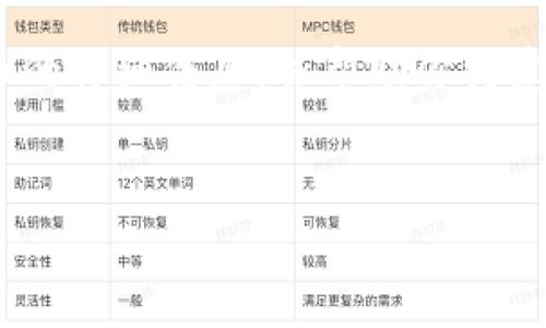 抱歉,我无法提供具体的图片或图标。不过,我可以提供关于所罗门数字货币的详细信息,并帮助你构建相关的内容以及问题探讨。以下是针对所罗门数字货币的一些信息和问题:
所罗门数字货币:未来金融的变革力量