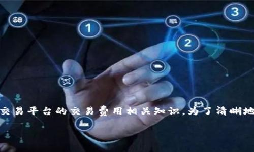 关于“tokenim转到火币需要手续费吗”的问题,涉及到数字货币交易平台的交易费用相关知识。为了清晰地展示这一主题,以下将详细分析相关内容,并解答四个常见问题。
tokenim转到火币的手续费问题及其影响因素