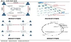 TokenIM：区块链行业的创新