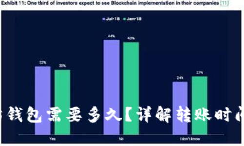 转到以太坊钱包需要多久?详解转账时间及影响因素