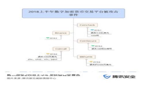 如何创建安全且高效的数字货币地址邮箱?